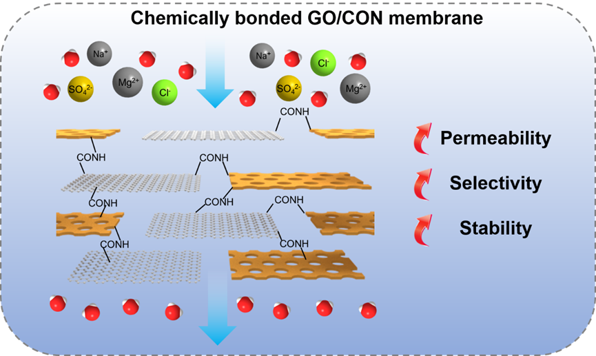 まく 2024-刘天西教授课题组 - betway官方登录